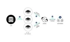 如何安全获取Tokenim合约地址的空投指南