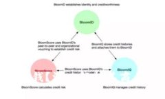Tokenim靠什么赚钱？深入解析其商业模式与盈利策