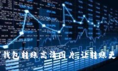数字钱包转账高清图片，让转账更生动