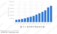 跨链数字钱包：全方位解读与使用指南