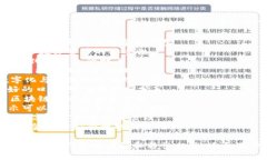 为数字钱包取一个吸引人的名字是建立品牌形象