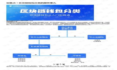 360数字货币钱包：安全、便捷的虚拟资产管理解决方案