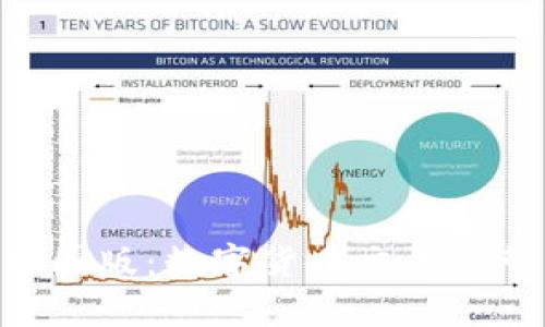 TokenIM中国版：数字货币交易与管理全攻略