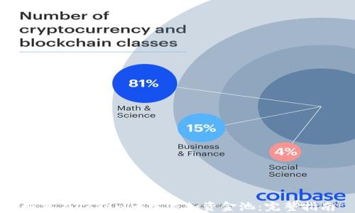 
如何在Tokenim中添加资金池：完整指南