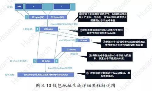 如何安全管理和查看数字币钱包余额:全面指南