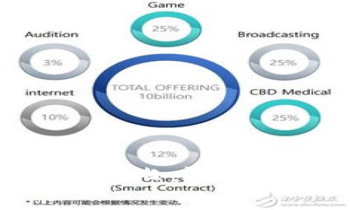 Tokenim钱包与TP钱包费用对比:选择更具性价比的数字货币钱包