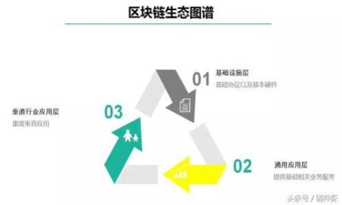 

如何使用中行数字钱包：全面指南与常见问题解答
