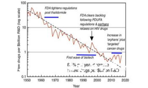 数字钱包技术应用：未来支付方式的变革与机遇