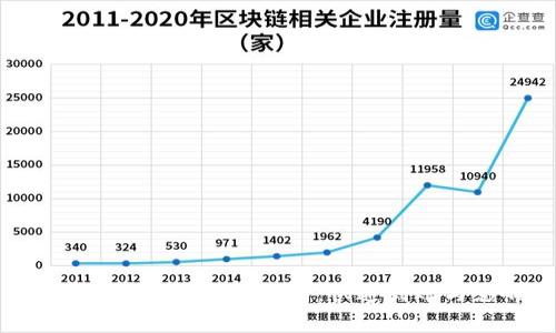 Tokenim充币到账时间解析:快速到账与影响因素