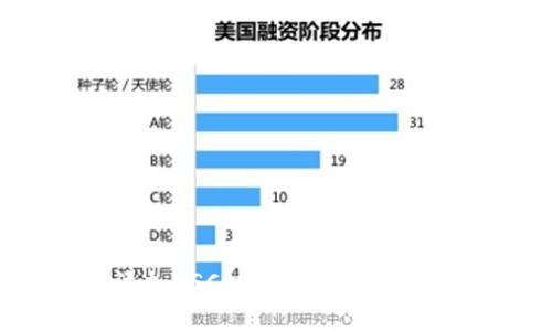 如何在Tokenim中添加BSC链:一步步指南解锁加密资产新天地