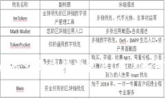 TP钱包 vs Tokenim：谁的手续费更低？用
