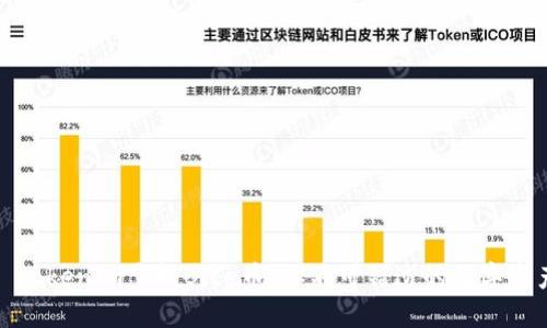 ### Tokenim空投Bite币:你不可错过的数字资产机遇