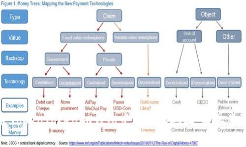 如何删除TokenTokenim钱包中的合约地址:简单步骤与技巧