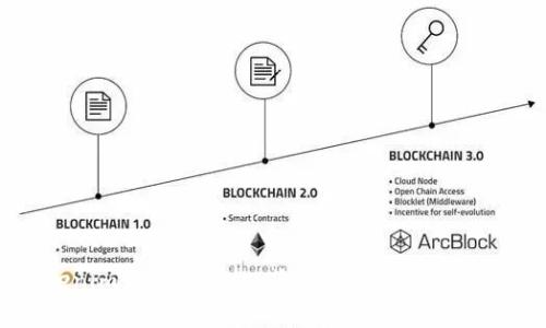 如何通过Tokenim恢复控制权:获取资产安全和管理的全面指南