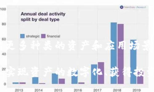 在这里，我可以为您介绍Tokenim的基本概念及其应用。

### Tokenim的基本概念

Tokenim是一个代币化平台，它允许用户创建和管理数字资产的代币。代币通常用于在区块链网络上代表某种资产或价值。Tokenim在多个区块链上提供服务，用户可以通过Tokenim的工具和平台轻松地创建自己的代币，并利用这些代币进行交易、融资或其他用途。

### Tokenim的主要用途

1. **投资和融资**  
   Tokenim可以帮助项目方通过代币销售（ICO、IEO等）进行资金募资。通过创建自己的代币，项目可以吸引投资者，并提供相应的权益或回报机制。例如，许多初创企业通过发行代币来换取资金，用于产品开发和市场推广。

2. **激励机制**  
   Tokenim还可以用于建立社区激励机制。项目方可以通过发放代币给用户或参与者，鼓励他们为项目做出贡献。例如，一些区块链项目会向参与者分发代币，作为他们在社区中提供内容、反馈或其他有价值活动的奖励。

3. **资产数字化**  
   通过Tokenim，用户可以将物理资产转化为数字代币，使其在区块链上流通。例如，房地产、艺术品、知识产权等都可以通过代币化，降低交易成本，提高透明度，为更多投资者创造投资机会。

4. **去中心化金融（DeFi）**  
   Tokenim在DeFi生态系统中也有广泛的应用。用户可以使用其代币参与流动性挖矿、抵押、借贷等金融服务。DeFi的兴起使得用户可以不通过传统金融机构，直接在区块链上进行金融交易和投资。

### Tokenim的优势

- **去中心化**  
  Tokenim利用区块链技术实现去中心化，用户可以直接在网络上进行交易和管理，而不需要中介机构的介入，降低了成本。

- **安全性**  
  通过区块链技术，Tokenim能够提供高度的安全性，用户的资产通过加密技术保护，减少被盗或交易纠纷的风险。

- **灵活性**  
  Tokenim允许用户根据自己的需求设计代币的性质和用途，包括总发行量、分配方式等，具有很高的灵活性。

### Tokenim在实际应用中的例子

为更好地理解Tokenim的实际应用，我们可以看看下面几个案例：

#### 案例一：艺术品代币化  
某艺术家希望通过作品的代币化来吸引更多投资者。通过Tokenim平台，艺术家将其画作转化为数字代币，每个代币代表画作的一部分所有权，投资者可以通过购买代币来拥有对作品的部分权益。这种方式不仅降低了投资门槛，也为艺术家提供了新的融资渠道。

#### 案例二：社区激励项目  
一个旨在推广可持续发展的项目通过Tokenim发放代币，鼓励用户参与环保活动。用户每参与一次环保活动，就能获得一定数量的代币，这些代币可以在项目合作商处兑换商品或服务。这种激励使得用户的参与度大大提高，项目也因此获得更广泛的关注和支持。

### 未来展望

随着区块链技术的不断发展，Tokenim和代币化的应用将会越来越广泛。未来，Tokenim可能会进一步拓展其功能，支持更多种类的资产和应用场景。随着用户对数字资产的认知提升，Tokenim也将成为更多企业和用户的选择。

总之，Tokenim不仅是一种新兴的代币创建工具，它代表了数字经济时代的一个重要发展方向。通过Tokenim，用户可以实现资产的数字化、获得投资机会，并参与各种激励机制，充分发挥区块链技术的潜力。