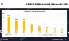 苹果用户必备：探索Tokenim钱包的优势与使用指南