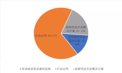 如何安全有效地修改TokenTokenim钱包密码:保护你的数字资产