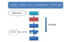 了解Tokenim助记词通用性的安全性与便