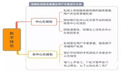 最好的数字钱包：提高安全性与便利性