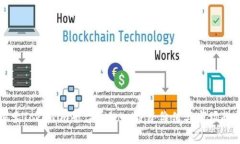 深入探索Tokenim平台币Lon：投资价值与