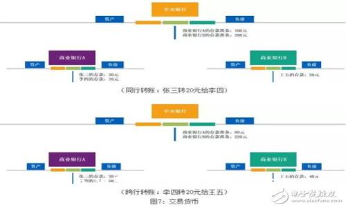 旧手机加密钱包的寻找指南：安全开锁与数据恢复技巧