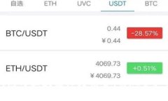 如何将比特币钱包与区块链深度结合，