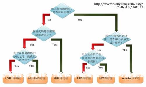 数字钱包存款指南:轻松掌握安全便捷的存款流程
