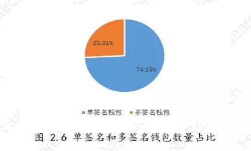 马云谈区块链钱包:未来数字经济的钥匙