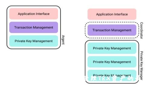 全面解析Tokenim钱包:轻松管理TRX资产的最佳选择