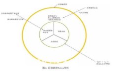 6月Tokenim免费空投币：如何参与及其潜