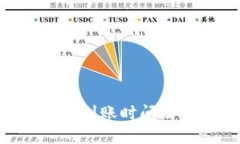 Tokenim钱包转账到账时间及其影响因素