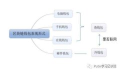 为什么选择Coach钱包？探秘拉链数字