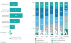 重庆数字钱包使用指南：便利与安全的