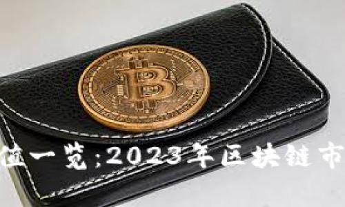 : Tokenim总市值一览：2023年区块链市场的现状与分析