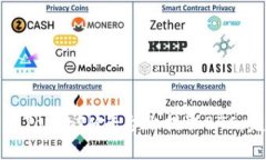 : 如何在TokenIM平台上提取BTC：完整指南