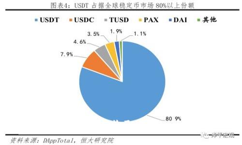 如何在Tokenim钱包中收取USDT:详细步骤与技巧