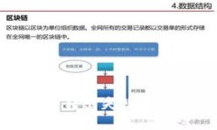 TokenIm数字币转出失败的原因及解决方