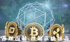 详解加密钱包原理图解：理解区块链与