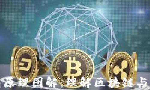 
详解加密钱包原理图解：理解区块链与数字资产安全