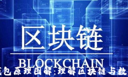 
详解加密钱包原理图解：理解区块链与数字资产安全