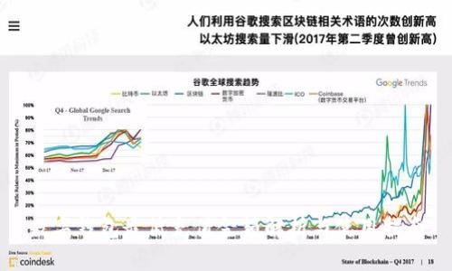 数字钱包最低充值金额解析与使用指南