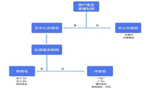 如何使用区块链技术查询数字钱包信息