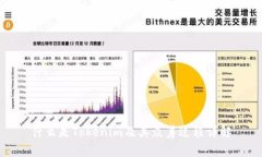 什么是Tokenim及其众筹过程详解