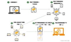 提示：以下内容为示例，请根据您的具体需求进