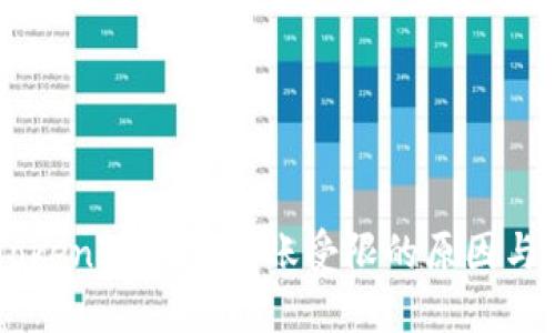  TokenTokenIM钱包转账受限的原因与解决方案
