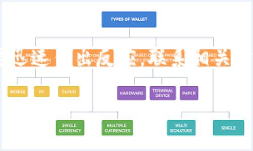 注：基于社区指导方针和最新的安全建议，建议谨慎处理此类加密货币钱包的资金问题，避免个人信息的泄露。

   如何应对 Tokentokenim 钱包余额被转走的情况？ / 

 guanjianci  Tokentokenim, 钱包余额, 加密货币, 资产安全, 风险管理 /guanjianci 

引言
随着区块链技术的不断发展，越来越多的人选择使用各种加密货币钱包来管理和存储他们的数字资产。其中 Tokentokenim 钱包因其用户友好和安全性受到广泛欢迎。然而，近来越来越多的用户反映其钱包余额被转走的现象。这种情况不仅给用户带来了经济损失，也引发了人们对钱包安全性的关注。本文将深入探讨这种情况的可能原因，并提供相应的解决方案和预防措施。

Tokentokenim 钱包的基本功能
Tokentokenim 钱包作为一种数字资产管理工具，提供了多种功能以满足用户需求。用户可以方便地存储、发送和接收多种加密货币。钱包的界面一般友好易用，支持多种安全措施，如双重认证、私钥保护等，以确保用户的资产安全。

除了基本的交易功能，Tokentokenim 钱包还可能提供行情监控、资产管理、去中心化交易所的访问等附加功能，这些功能极大地方便了用户对其资产的管理。然而，随着数字资产的流行，黑客和诈骗者的攻击也随之增加，用户的资产面临着越来越大的风险。

为何会出现钱包余额被转走的情况？
钱包余额被转走的情况通常与以下几种原因有关：

h41. 安全漏洞和黑客攻击/h4
即使是最安全的钱包，也可能由于安全漏洞而遭受黑客攻击。网络安全专家指出，黑客可能会利用钱包软件的漏洞，盗取用户的私钥或其他敏感信息，从而实现对用户余额的非法转移。Tokentokenim 钱包也不例外，一旦出现安全漏洞，黑客就有机会侵入钱包系统，转走用户的资产。

h42. 钓鱼攻击/h4
钓鱼攻击是网络诈骗中常见的一种方式。攻击者通常会伪装成合法服务，诱骗用户输入其钱包的登录信息或私钥。用户一旦上当受骗，攻击者便可以轻易转移其钱包中的资金。此类攻击在加密货币领域尤为普遍，用户在使用 Tokentokenim 钱包时，必须保持警惕，确保访问的是官方网站。

h43. 软件更新和不当管理/h4
有时候用户在更新 Tokentokenim 钱包或其他相关软件时，可能由于网络不稳定、文件损坏等原因导致钱包数据丢失或被篡改。此外，用户不当管理私钥或助记词，也会对其资产造成安全隐患。如果用户未妥善保管这些关键数据，可能在不经意间造成资产的丢失。

h44. 社交工程攻击/h4
社交工程攻击是指通过心理操控影响用户行为，从而获取敏感信息的手段。攻击者可能在社交网络或其他平台上与用户建立信任关系，逐步获取用户的钱包信息。企业和用户都应提高警惕，不轻易泄露个人信息。

被转走后的应对措施
如果您发现 Tokentokenim 钱包中的余额被非法转走，建议按照以下步骤进行处理：

h41. 立即改变密码/h4
首先，您应该立即更改与钱包相关的所有密码，包括邮箱密码和 Tokentokenim 钱包的密码。如果您使用的是相同的密码在其他地方，也要同步更改。这将降低攻击者继续入侵其他账户的风险。

h42. 联系钱包客服/h4
尽快联系 Tokentokenim 的官方客服，报告余额被转走的事情，并请求他们提供帮助。官方可能会要求您提供费用明细和其他相关证据。虽然很难追回被盗资产，但至少可以提高未来的安全性。

h43. 检查交易历史/h4
审查您的钱包交易历史，查看余额被转走的具体时间、金额和对方地址。记录这些信息有助于今后进行调查或采取法律措施。

h44. 报警或寻求法律帮助/h4
在积累了足够的证据后，可以考虑报警并寻求法律帮助。由于涉及到跨国犯罪，追回资产可能非常困难，但这至少能提高社会对这种行为的重视程度。

h45. 重新评估安全措施/h4
在处理完被盗事件后，务必重新评估您在 Tokentokenim 钱包和其他数字资产中的安全措施。考虑使用更强的密码、启用双重认证、定期备份您的私钥和助记词等措施。

如何预防钱包余额被转走
预防措施是保护 Tokentokenim 钱包资产安全的重要步骤，以下是一些有效的保护措施：

h41. 使用强密码/h4
确保您的 Tokentokenim 钱包使用强且独特的密码。避免使用简单的字典词汇或个人信息作为密码，同时定期更新密码以增强安全性。

h42. 启用双重认证/h4
双重认证（2FA）可以为您的钱包增加额外的安全层。例如，您可以通过手机应用程序接收验证码，确认每次登录或资金转移时的身份。在使用钱包时启用双重认证可以有效抵御未授权的访问和操作。

h43. 不点击可疑链接/h4
时刻保持警惕，避免点击邮件或社交媒体上可疑的链接。务必确认发件人身份，以防钓鱼攻击或其他网络诈骗。

h44. 定期更新软件/h4
确保您的 Tokentokenim 钱包软件保持最新，以避免由于旧版本的安全漏洞而导致的风险。开发者通常会定期发布更新，以修补已知漏洞。

h45. 备份重要信息/h4
定期备份您的钱包私钥、助记词和密码，并将它们保存在安全的地方。在设备丢失或损坏的情况下，妥善保存这些信息有助于您恢复钱包资产。

问题与解答

h41. 我的钱包余额被转走，是否能追回？/h4
追回被盗的加密货币资产通常非常困难，因为大多数交易是不可逆的。然而，您仍然可以尝试通过联系钱包客服、报警或者寻求法律帮助来增加追回的可能性。警察和法律机构通常会对网络犯罪保持高度关注，提供有效的证据可能会有助于他们开展调查。

h42. Tokentokenim 钱包有哪些安全功能？/h4
Tokentokenim 钱包通常配备多种安全功能来保护用户资产，包括强加密技术、双重认证（2FA）、生物识别技术、密码保护等。此外，钱包界面上的实时交易监控功能，也用于提醒用户异常交易。这些功能使得用户在使用钱包时，可以感受到相对较高的安全性。

h43. 如果我不知道转账的地址，怎么办？/h4
如果您发现钱包余额被转走但不清楚转账地址，您可以查看 Tokentokenim 钱包的交易历史。交易历史会列出所有的发送和接收记录。联系官方客服也能帮助您获取更多详细信息，以便进一步的追踪和调查。

h44. 如何安全地保存我的私钥和助记词？/h4
私钥和助记词是用户控制其钱包和资产的关键，务必妥善保管。建议将它们写在纸张上并保存在安全的地方，包括保险箱或安全的家庭位置。同时，避免在电子设备上存储私钥，防止被黑客入侵。

h45. 如何判断我是否成为钓鱼攻击的受害者？/h4
如果您发现自己无法正常访问钱包或发现异常交易，可能已成为钓鱼攻击的受害者。检查您的邮箱、短信和社交账号是否收到来自不明发件人的可疑信息。当发现任何可疑活动时，及时采取措施，例如更改密码或联系客服。

h46. 使用备份会影响钱包安全性吗？/h4
适当的备份不会影响钱包的安全性，反而是保护用户资产的重要措施。备份应包含至少一份私钥或助记词的记录，且应该保存在绝对安全的地方。建议定期更新备份以适应新的安全需求。

总结
在使用 Tokentokenim 钱包及其他加密货币钱包时，用户必须保持高度的警惕，采取有效的安全措施，以保护自己的数字资产不被盗取。一旦发生余额被转走的情况，用户需要迅速作出反应，联系相关方面，尽量减少损失。同时，提高自我安全意识，以防止未来再次遭受类似风险。 

通过深入了解钱包的基本功能、安全风险和防护措施，用户可以更好地掌握保护资产的技能，享受数字货币带来的便利与安全。