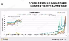 TP钱包与Tokenim的对比：哪个更适合您的加密资产